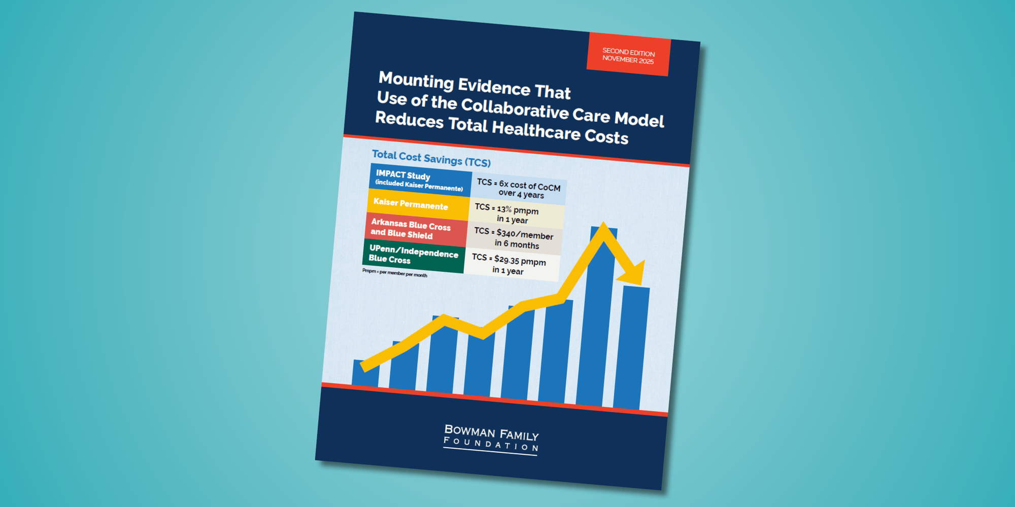 Mounting Evidence 2nd Ed Bowman Banner